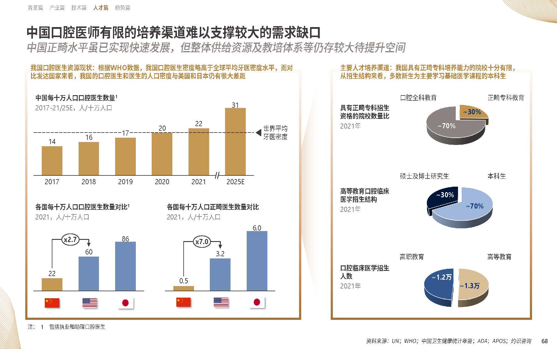 【09】20年溯源与展望：《中国隐形正畸行业白皮书》正式发布-图片4.png